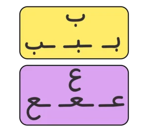 أشكال الحرف داخل الكلمة